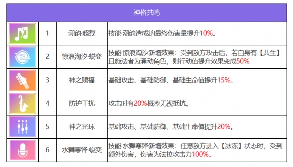 《众神派对》阿勃祖与提阿玛特法拉（法拉）基本信息一览