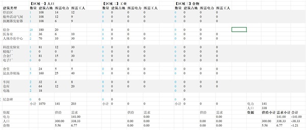 《伊克西翁IXION》建造规划指南