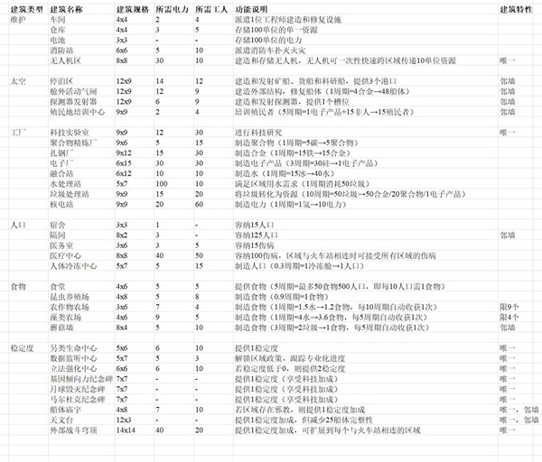 《伊克西翁IXION》建造规划指南