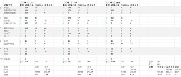 《伊克西翁IXION》建造规划指南