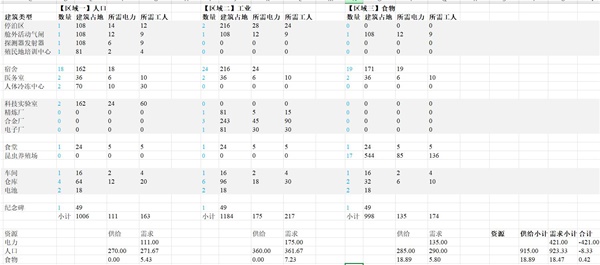 《伊克西翁IXION》建造规划指南