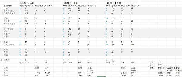 《伊克西翁IXION》建造规划指南