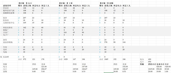 《伊克西翁IXION》建造规划指南