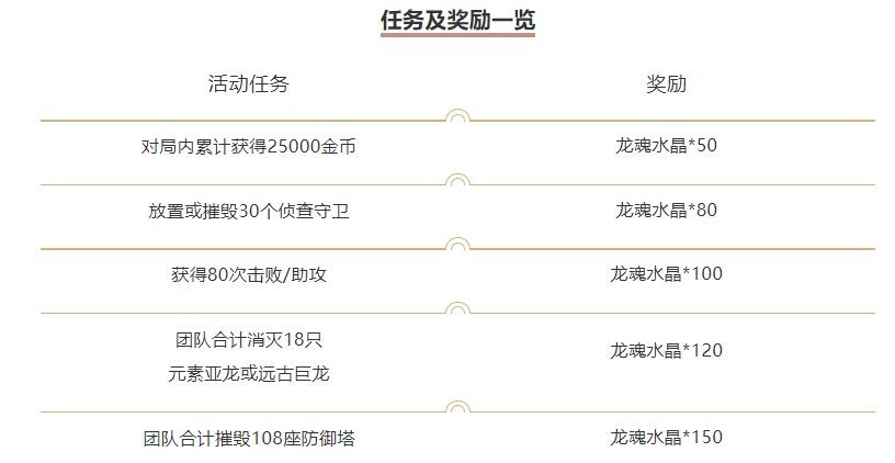 《英雄联盟手游》最佳双排活动怎么样？