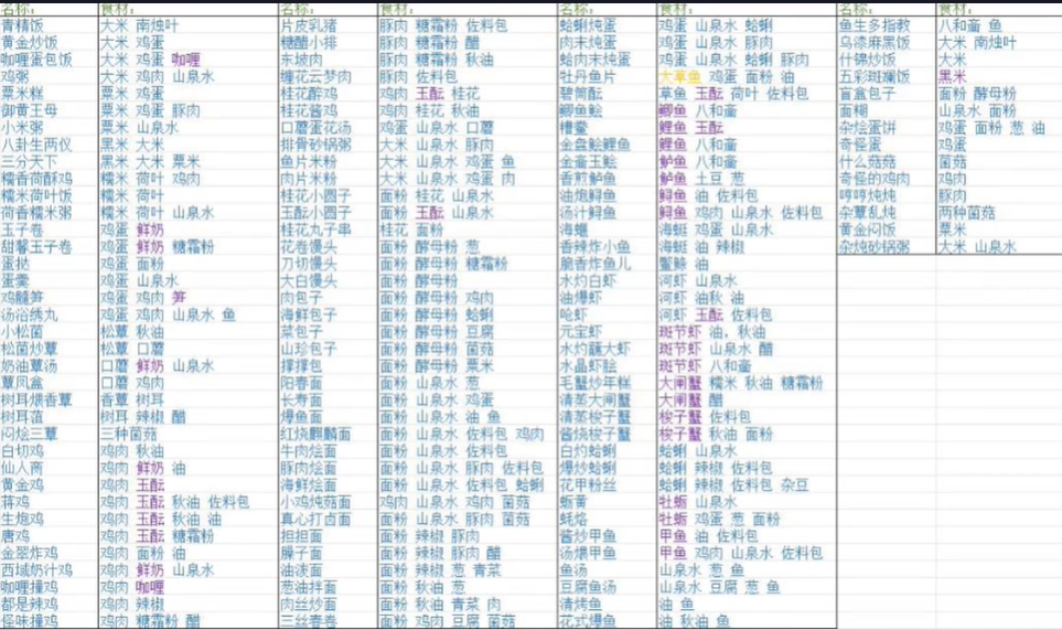 《浮生忆玲珑》菜谱攻略大全