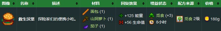 《星露谷物语》救生汉堡制作配方介绍