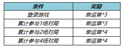 《王者荣耀》飞燕衔春头像框怎么获取