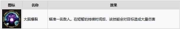 《战锤40K暗潮》等级解锁内容介绍