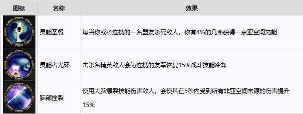 《战锤40K暗潮》等级解锁内容介绍