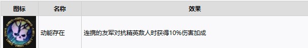 《战锤40K暗潮》等级解锁内容介绍