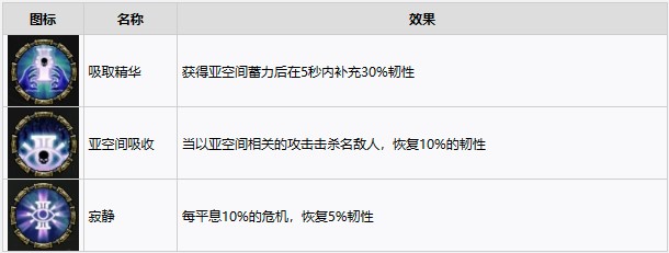 《战锤40K暗潮》等级解锁内容介绍