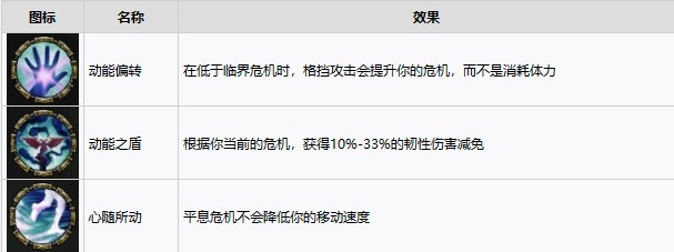 《战锤40K暗潮》等级解锁内容介绍