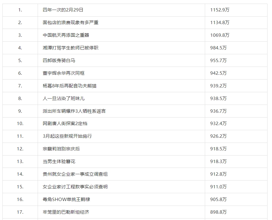 《抖音》热搜排名最新分享2月29日