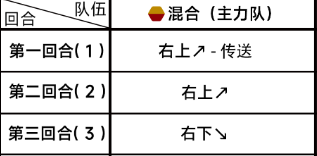 《蔚蓝档案》主线第四章4-2怎么过