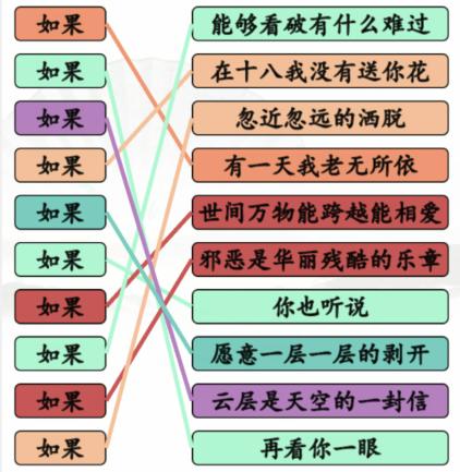 《汉字找茬王》如果的歌通关攻略