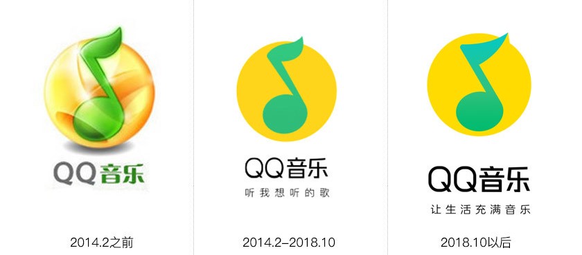 qq音乐下载免费