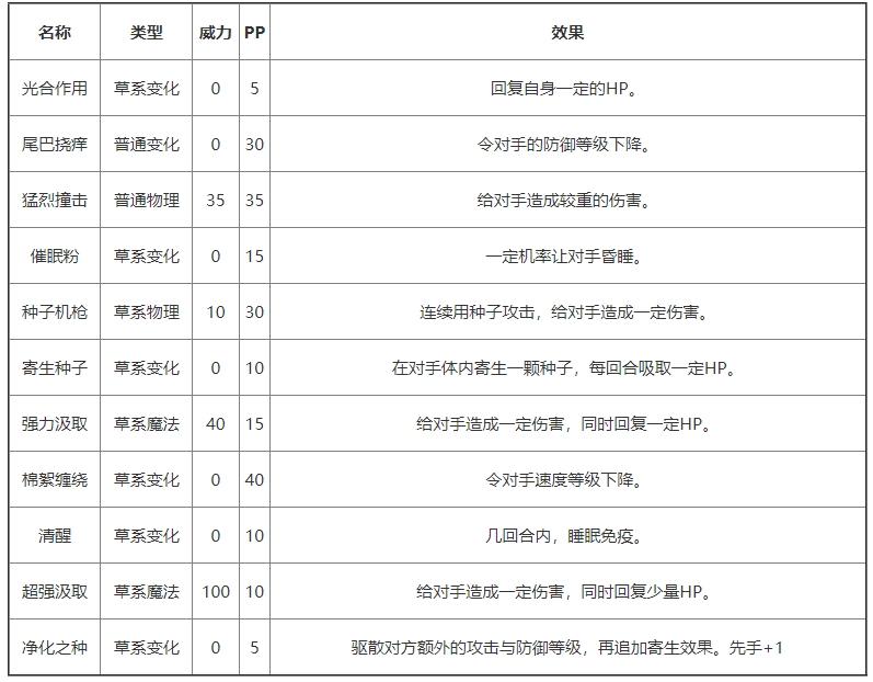 《洛克王国》草妖精基本信息及技能介绍