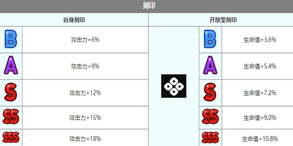 《第七史诗》暑假夏绿蒂怎么样