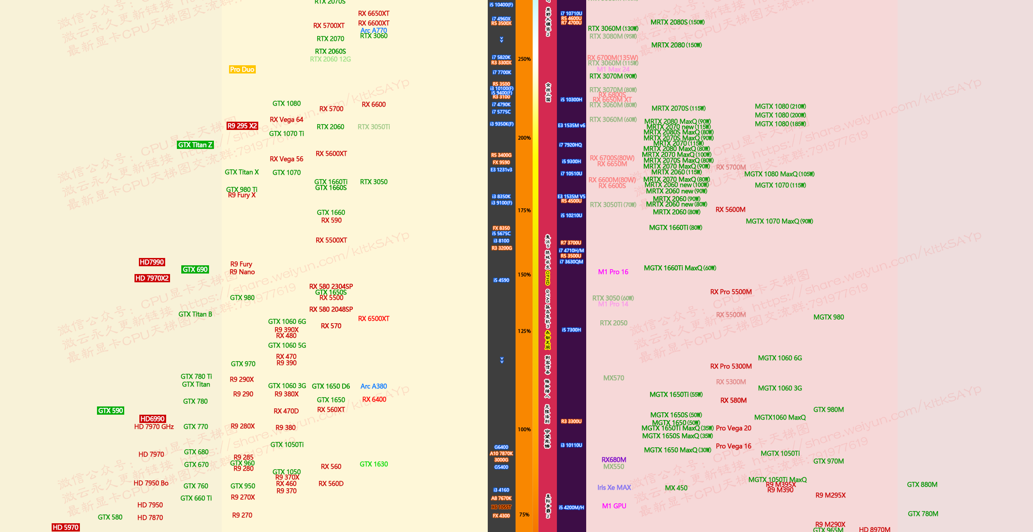 2023年1月显卡天梯图v6.2.7 by刘花飞