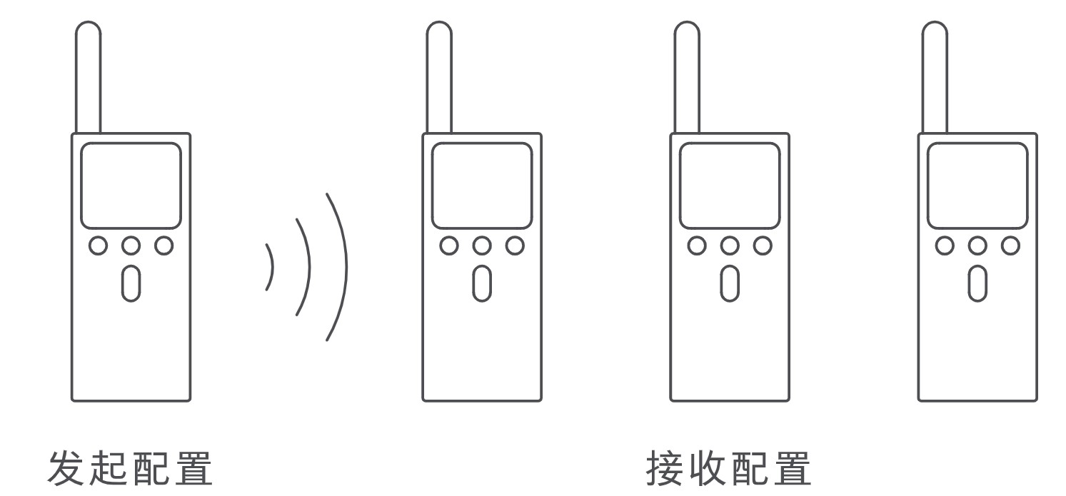 小米对讲机 2S批量配置