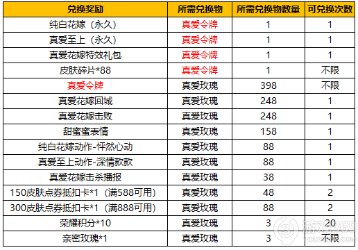 《王者荣耀》2022纯白花嫁返场抽奖概率介绍