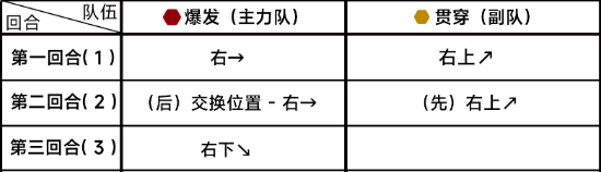 《蔚蓝档案》第九章9-3怎么过