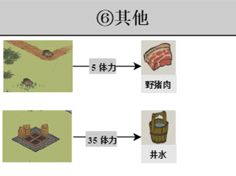 《江南百景图》探险掉落材料大全