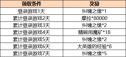 《原神》周年庆签到什么时候开启？周年庆活动时间及奖励介绍