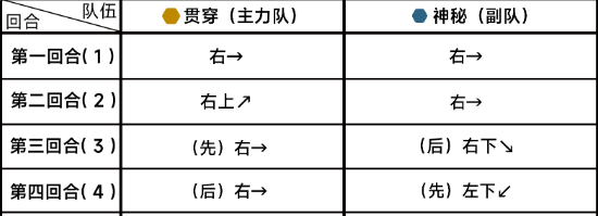 《蔚蓝档案》第十六章16-2怎么过