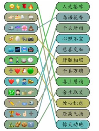 《就我眼神好》成语达人3根据表情连出对应成语通关攻略