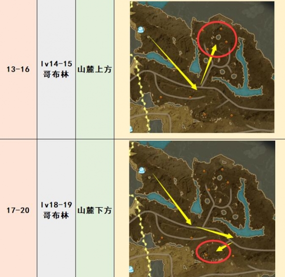 《蓝色协议》野怪在哪里刷