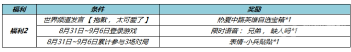 《王者荣耀》夏日福利最终弹活动玩法及奖励一览