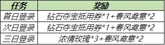 《王者荣耀》S23赛季今日开启，新版本有哪些福利呢？