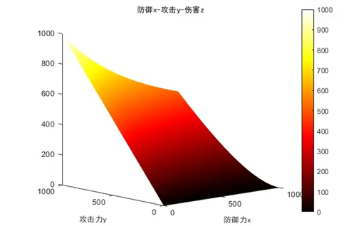 《少女前线2》追放伤害计算公式玩法说明