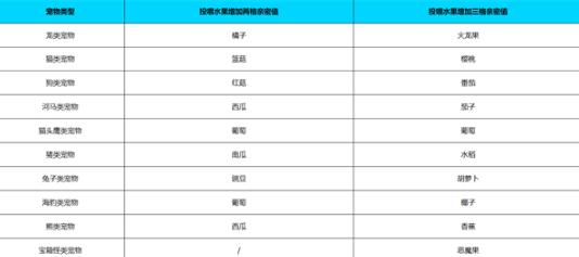 《元气骑士前传》喂宠物方法介绍