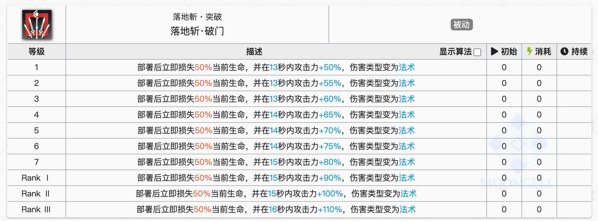 《明日方舟》挡一绝食应该练谁