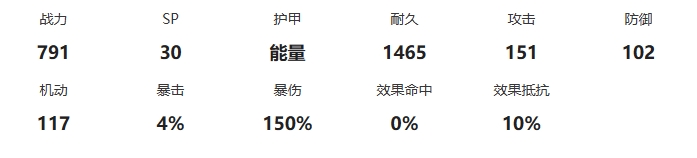 《交错战线》乌琳属性面板与跃升天赋详解