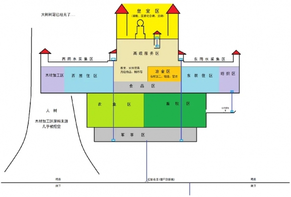 《鼠托邦》基地布局推荐分享