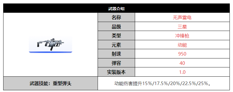 《尘白禁区》无声雷电武器突破材料一览