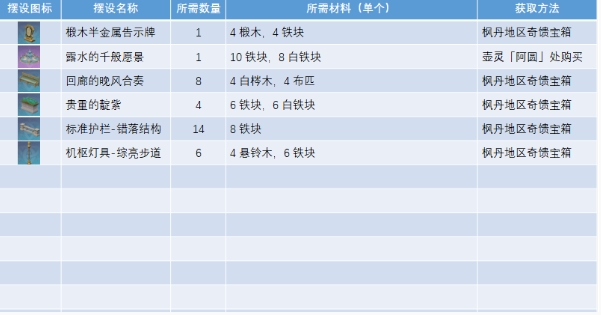 《原神》正义之廷图纸获取指南