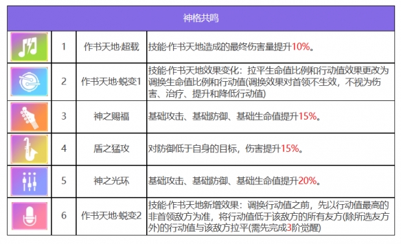 《众神派对》仓颉苍稷基本信息一览