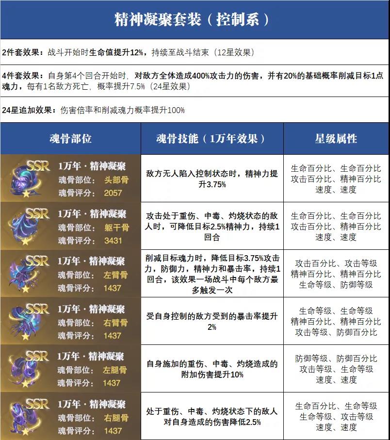 《斗罗大陆：魂师对决》怎么搭配魂骨？全魂骨搭配推荐