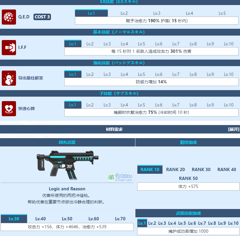 《蔚蓝档案》早濑优香怎么样