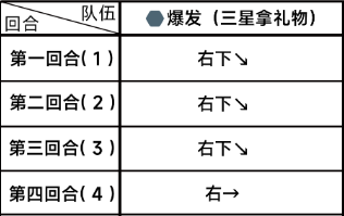 《蔚蓝档案》第二章困难2-2怎么过