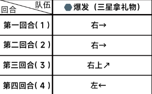 《蔚蓝档案》困难1-1怎么过