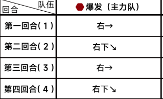 《蔚蓝档案》第五章5-5通关攻略一览