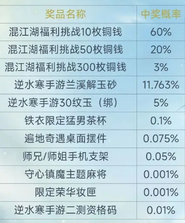 《逆水寒》手游二测资格什么时候发放