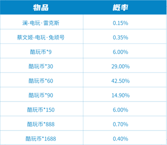 《王者荣耀》六一电玩系列皮肤多少钱能出