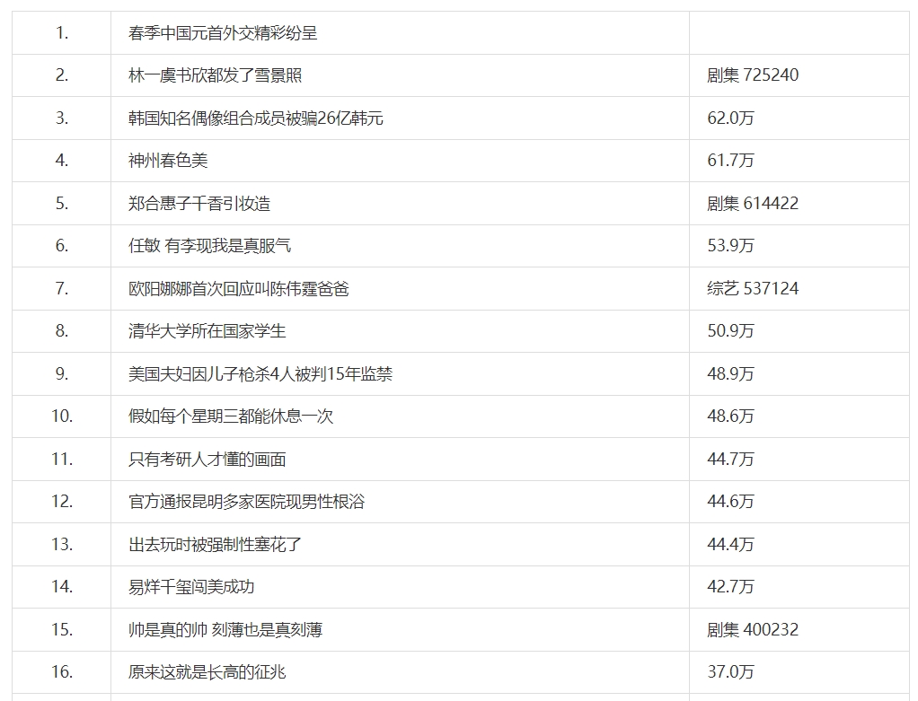 《微博》4月10日最新热搜榜排名分享