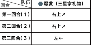 《蔚蓝档案》第一章困难1-2怎么过